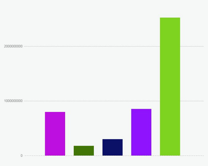 image created using Piktochart