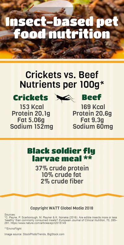 Insect_based_pet_food_nutrition_INFOGRAPHIC_v2.jpg