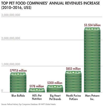 top-companies-revenues-2010-2016-value
