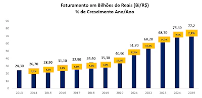 Dados Abinpet 2025 1