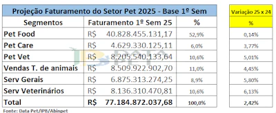 Dados Abinpet 2025 2