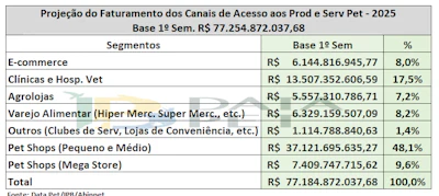 Dados Abinpet 2025 3