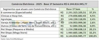 Dados Abinpet 2025 4