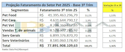 Abempet Setor 3 Trimestre 2