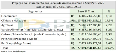 Abempet Setor 3 Trimestre 3