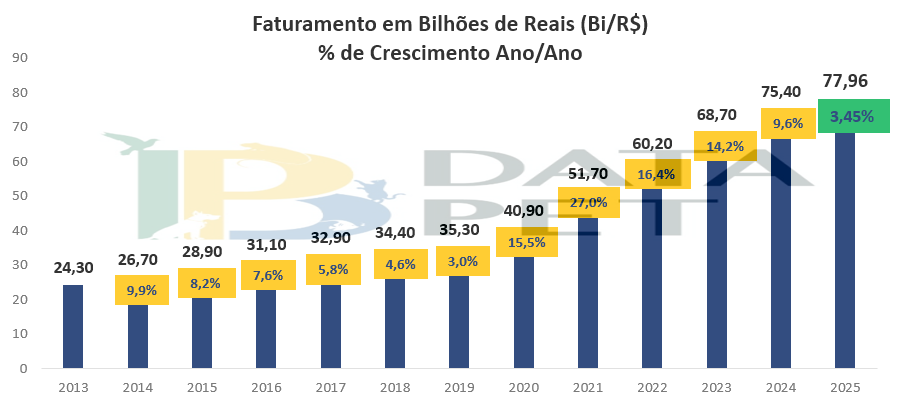 Setor Pet Brasileiro 2025 Abempet