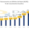 Setor Pet Brasileiro 2025 Abempet