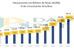 Setor Pet Brasileiro 2025 Abempet