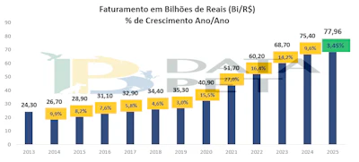 Setor Pet Brasileiro 2025 Abempet